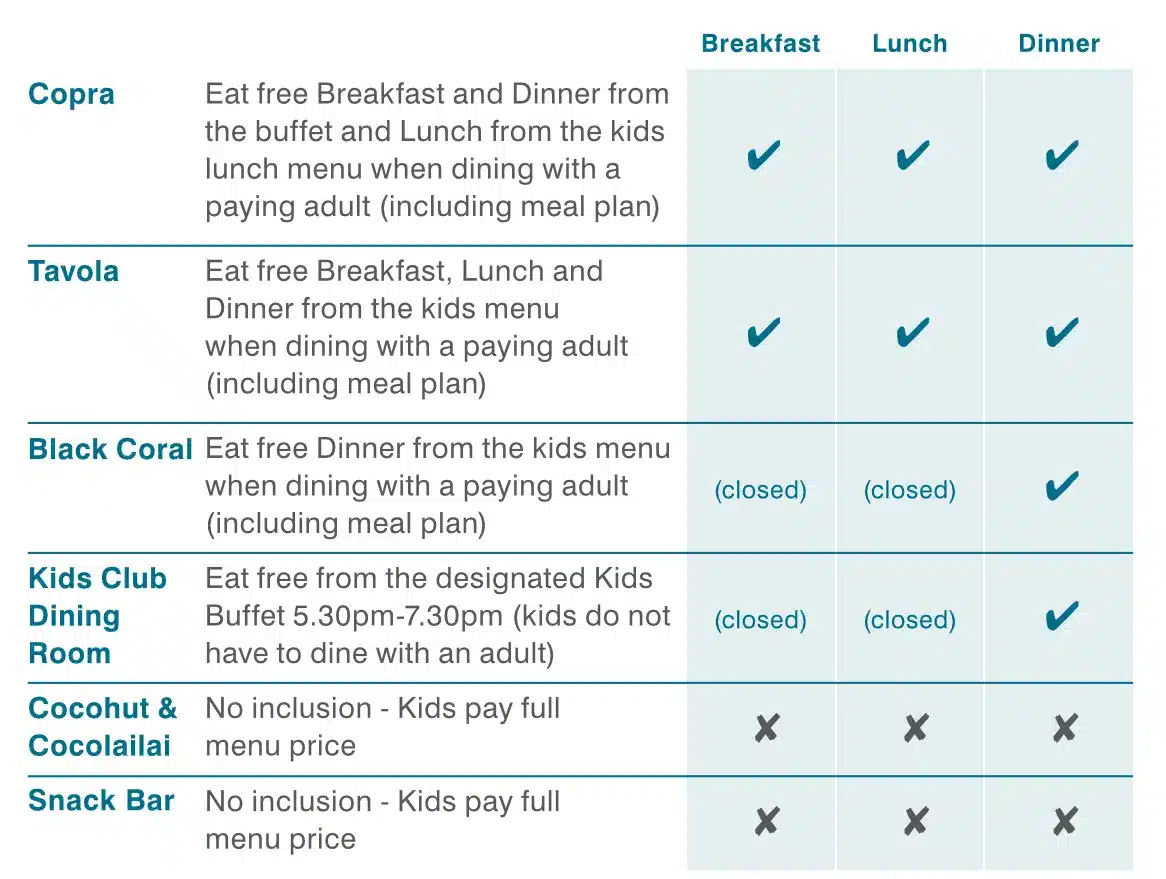 A table conatining the checklist for Breakfast, Lunch and Dinner.